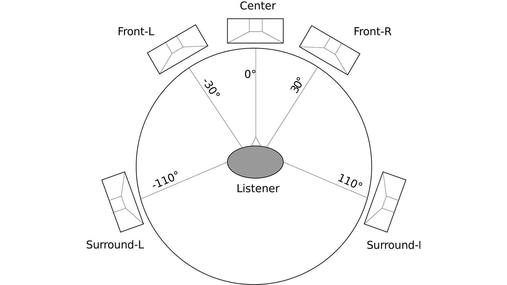  5.1 Surround Sound System