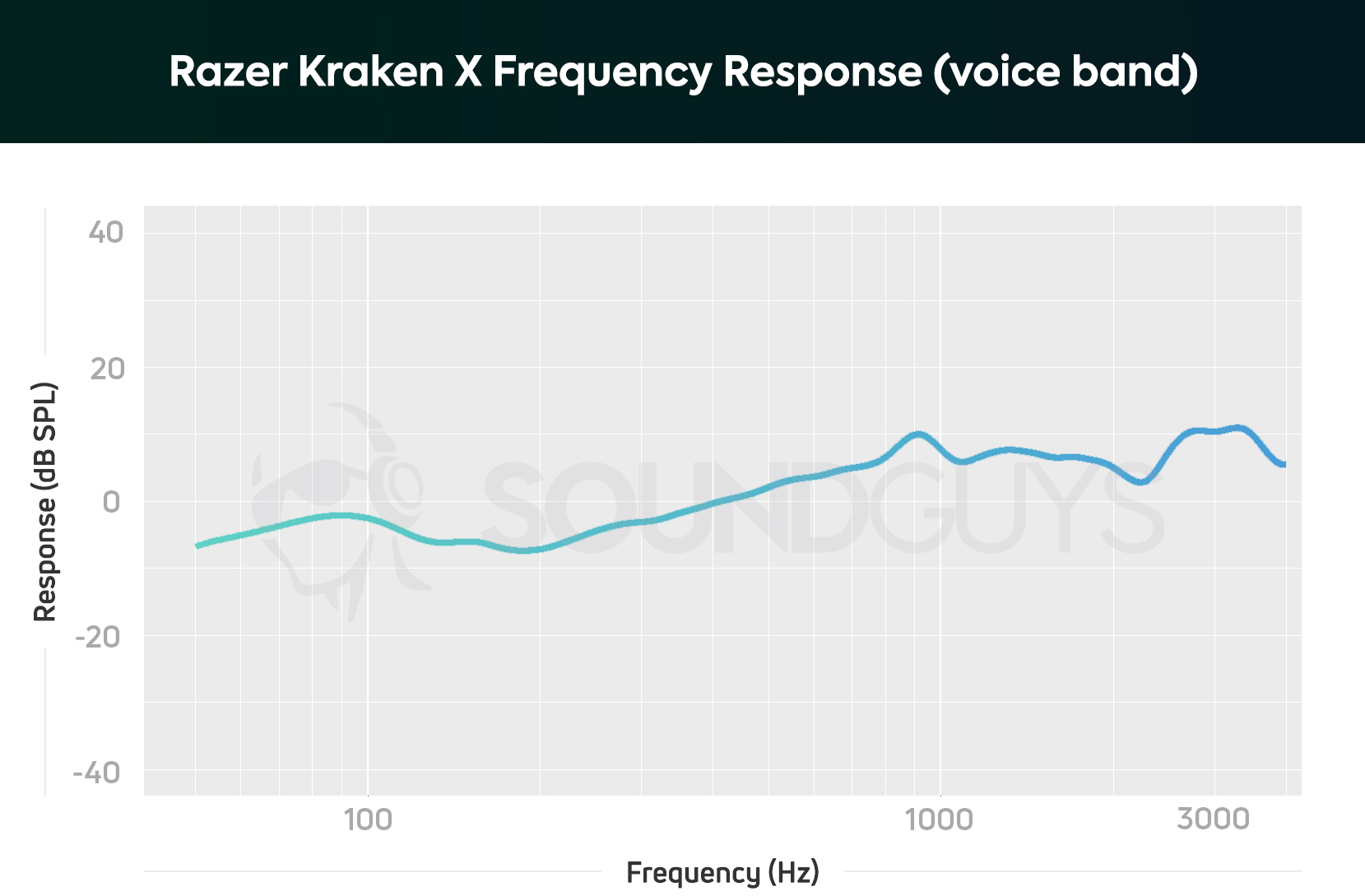 Kraken Charts