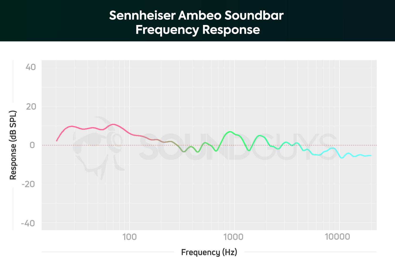 Soundbar Comparison Chart