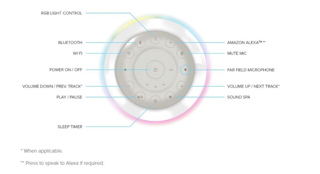 Creative Nova speaker control panel diagram.