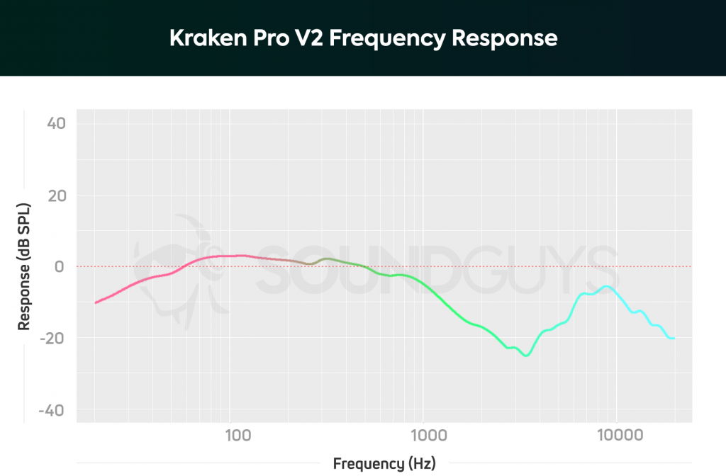 Réponse en fréquence du Kraken Pro V2