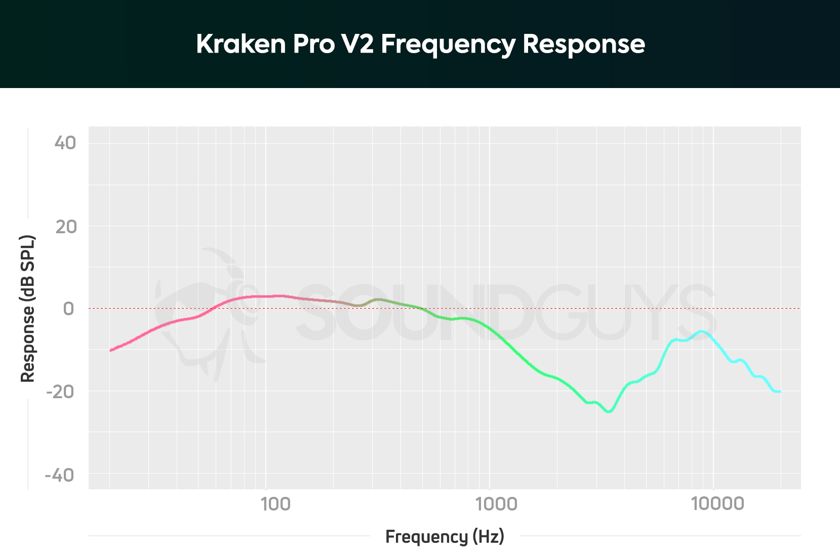 Kraken Pro V2 frequency response