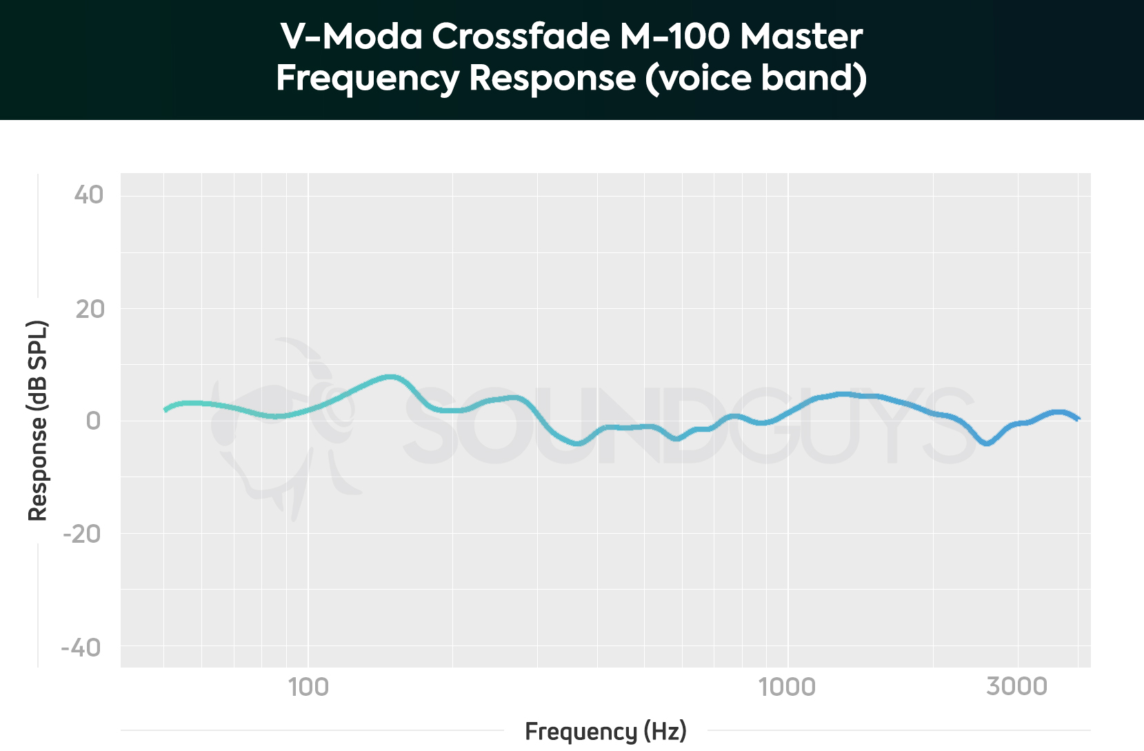 skruenøgle det sidste Normal V-Moda Crossfade M-100 Master review: Besting Beats