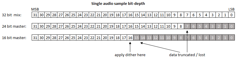bit-depth and dithering bit-depth and dithering explained