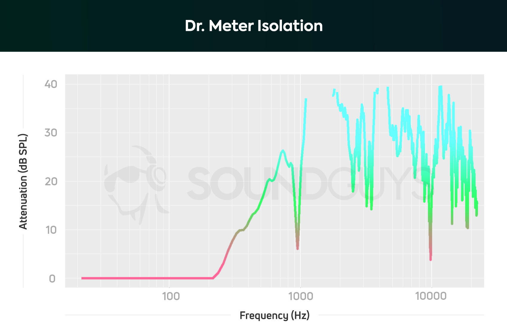An isolation chart of the Dr. Meter kids hearing protectors.