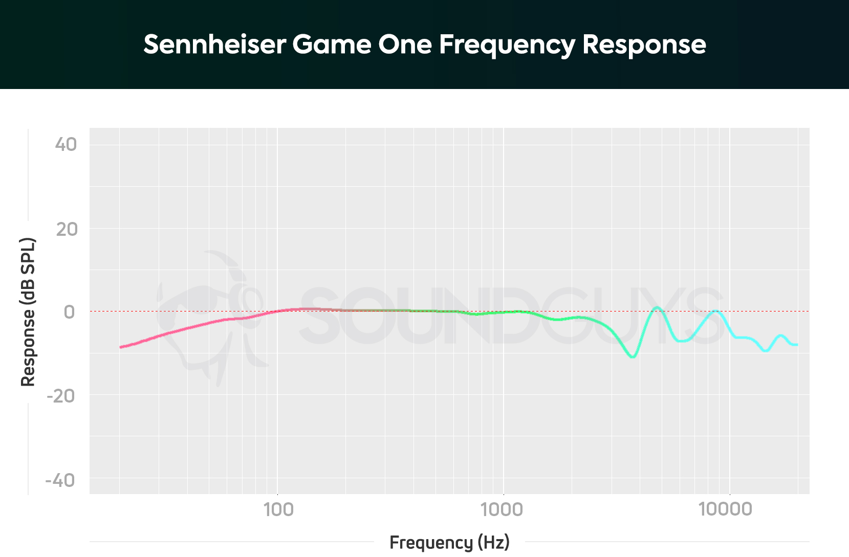 Hope Headset Chart