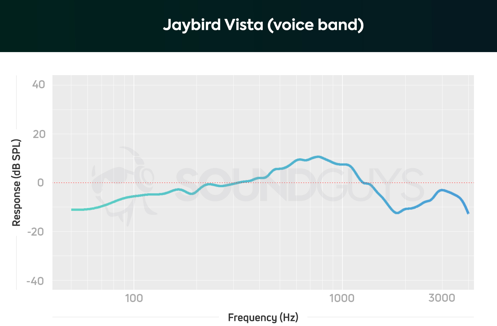 Jaybird Comparison Chart