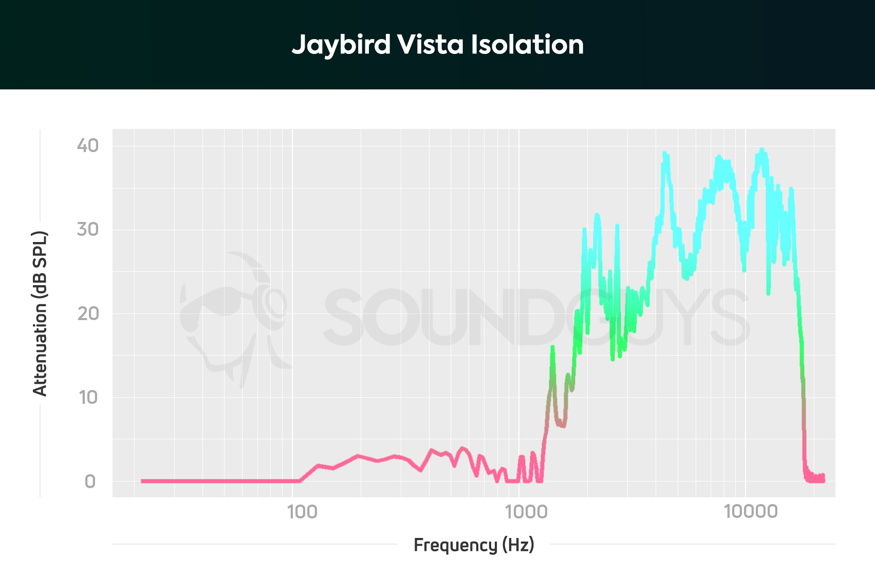 Jaybird Comparison Chart