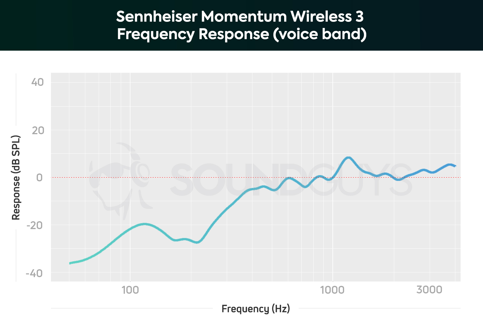 Wireless Microphone Frequencies Chart