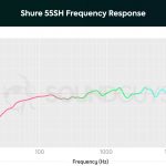 Shure 55SH dynamic cardioid microphone frequency response.