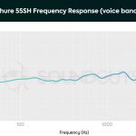 Shure 55SH dynamic cardioid microphone frequency response limited to the human voice.