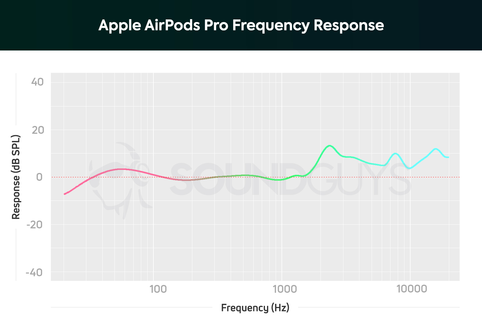 Headphone Comparison Chart