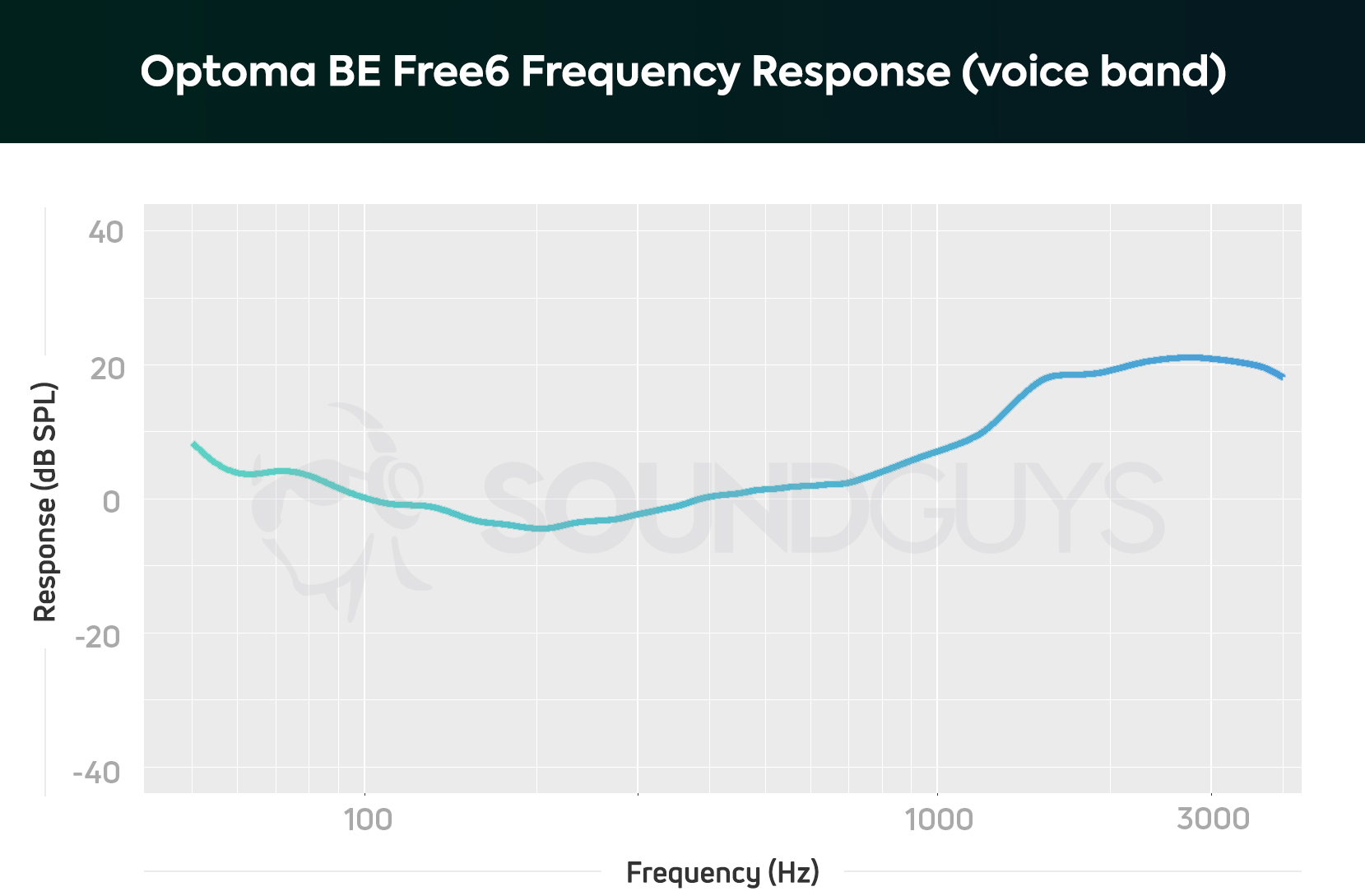 Optoma BE Free6 FR Chart Template Relative voice