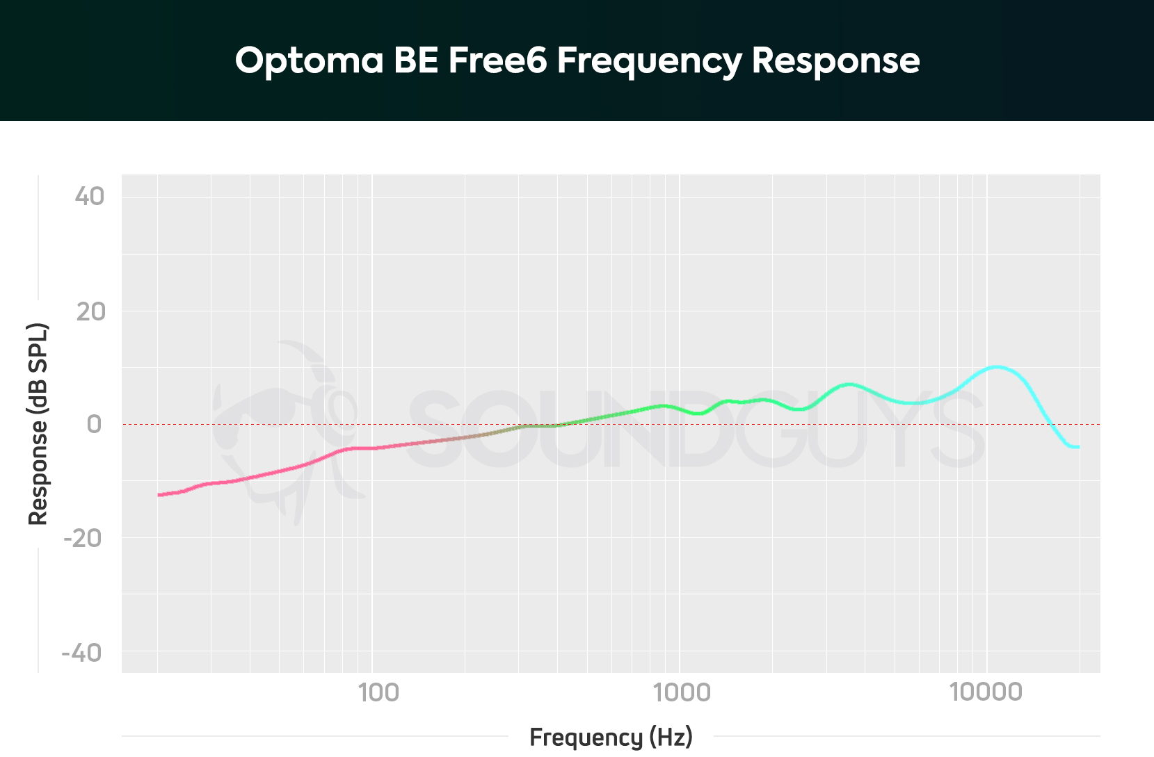 Optoma BE Free6 Frequency Response