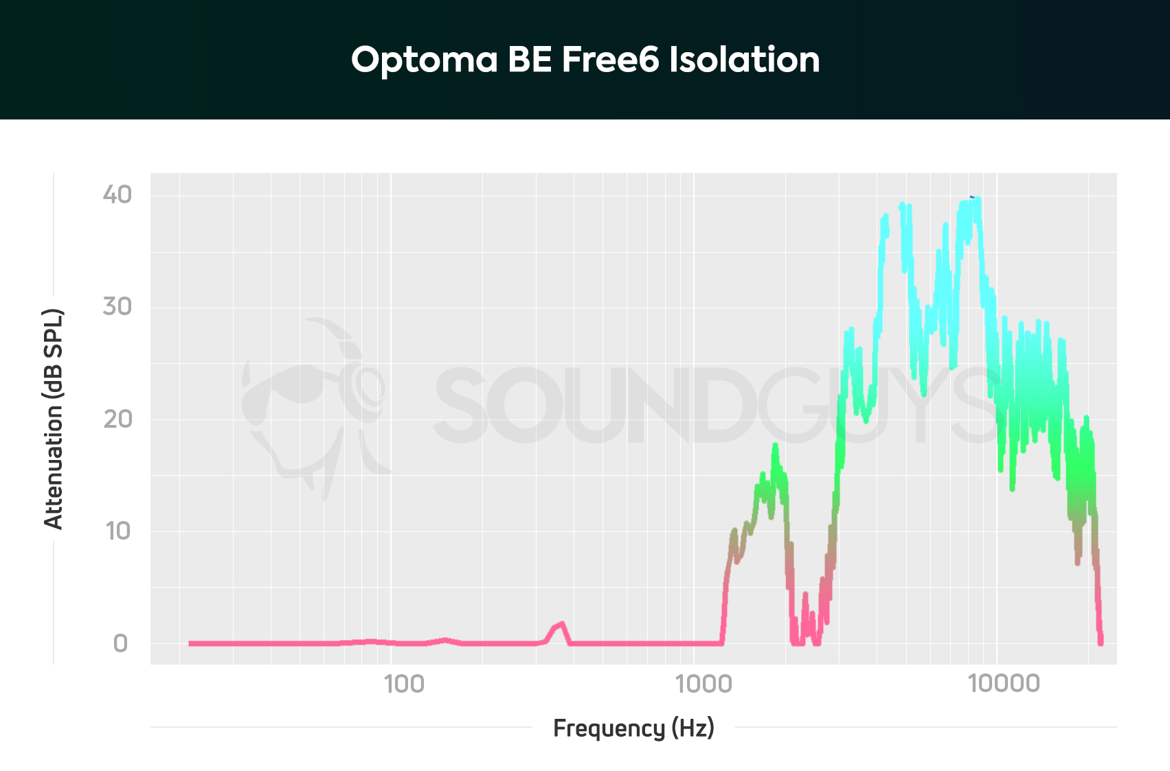 Optoma BE Free6 Isolation