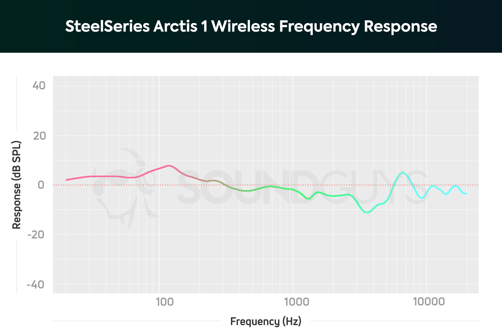 Déclic Info - Casque Steelseries ARCTIS 1 WIRELESS