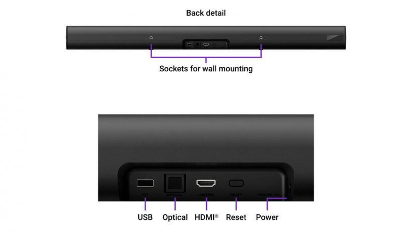 Best Soundbars Of 2020 Cinematic Audio Comes To The Home Soundguys