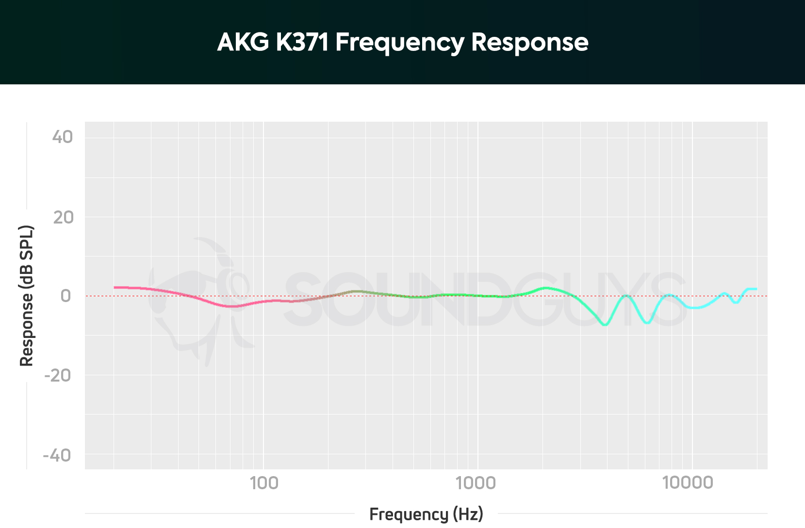 AKG K371 review SoundGuys