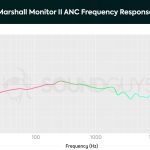 Graph of the frequency response for the Marshall Monitor II ANC headphones