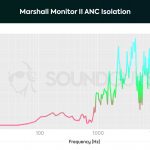 Isolation of the Marshall Monitor II ANC Headphones