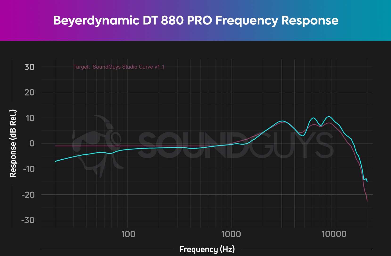 Beyerdynamic-DT-880-PRO-frequency-response-HATS-SoundGuys-Studio-Curve-V1-1.jpg