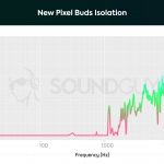 An isolation chart depicting the new Google Pixel Buds isolation graph showing they do a bad job at blocking out lower noises like ACs and airplane engines.