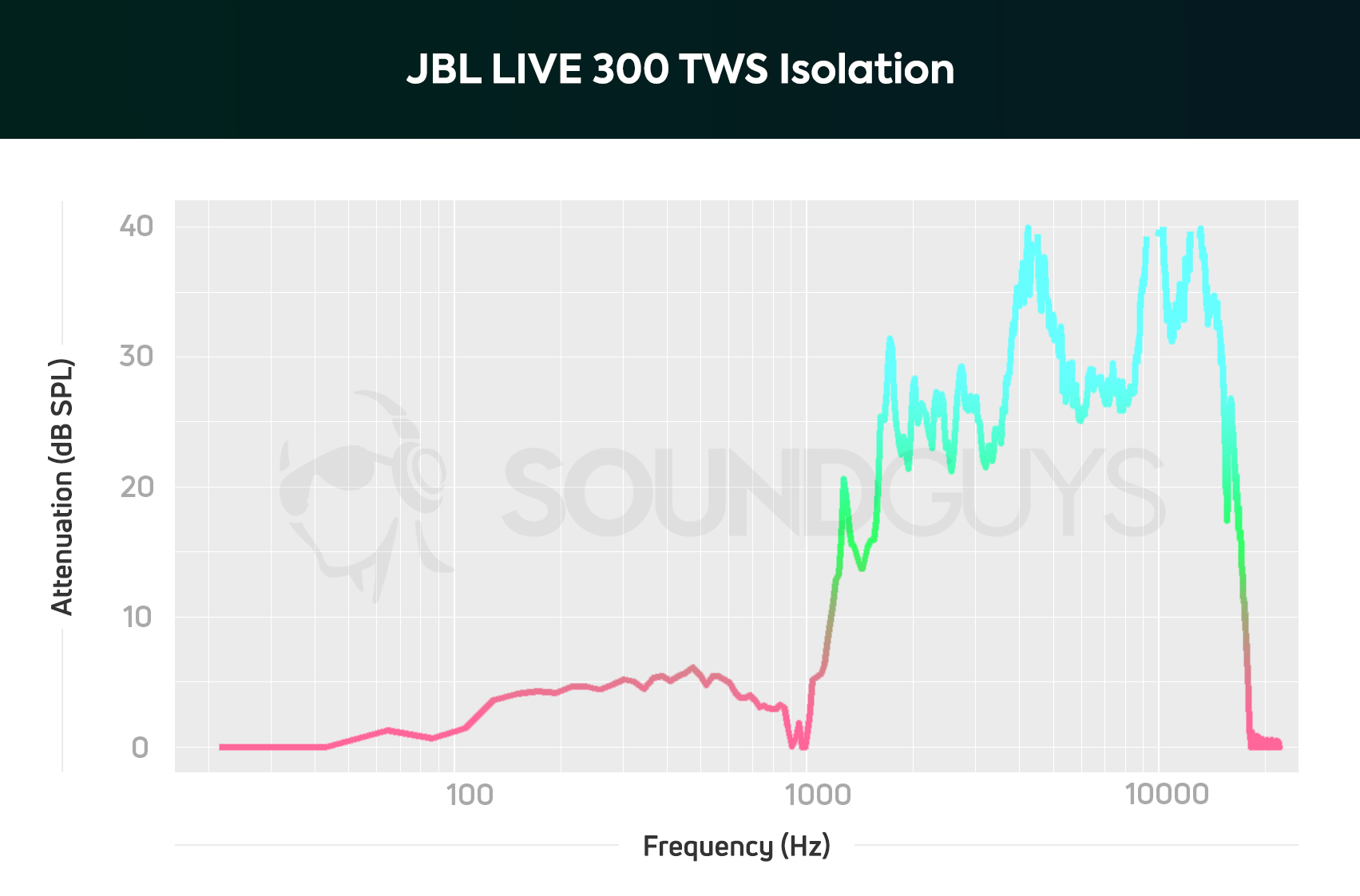 JBL Live 300TWS: New AirPods competitors with TalkThru technology