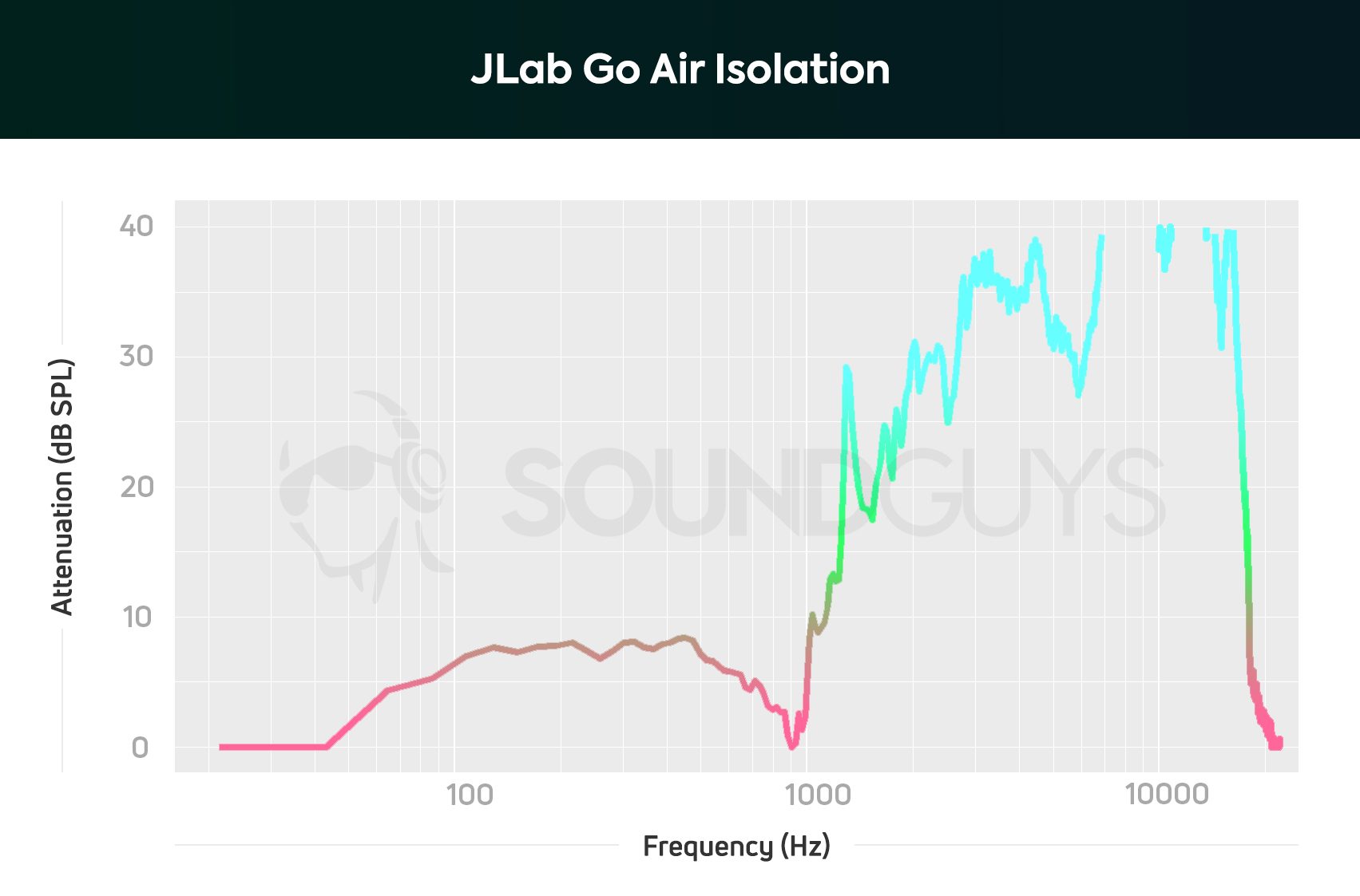 JLab GO Air POP review - SoundGuys