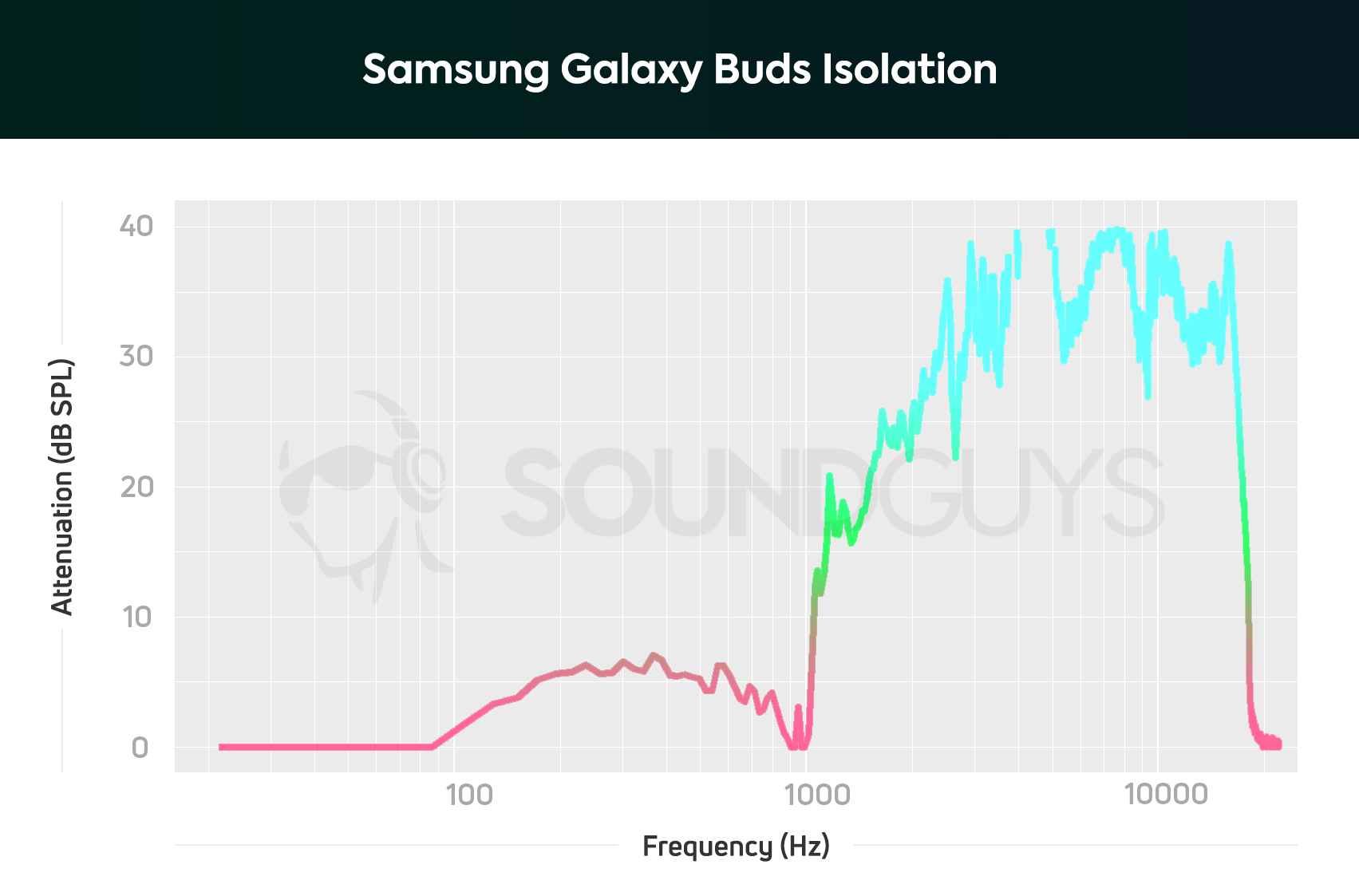 Samsung Galaxy Buds Plus vs. Samsung Galaxy Buds - SoundGuys