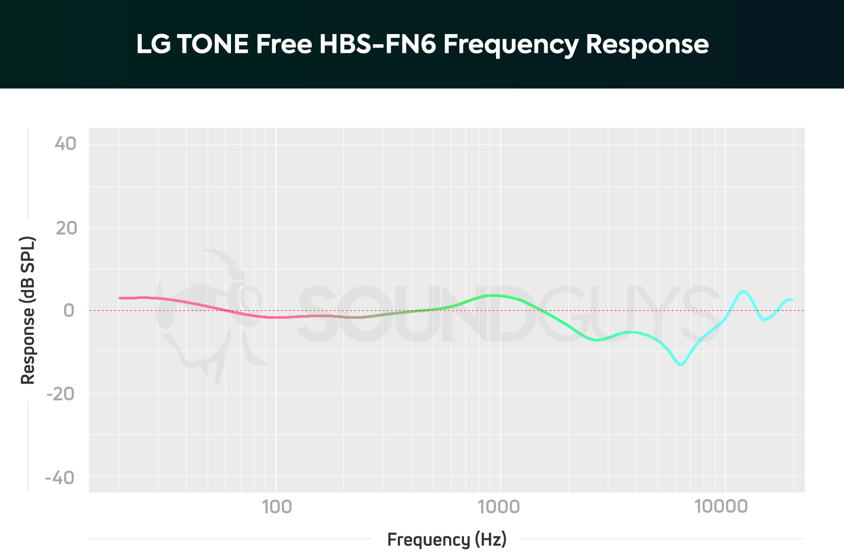LG TONE Free HBS-FN6 review - SoundGuys