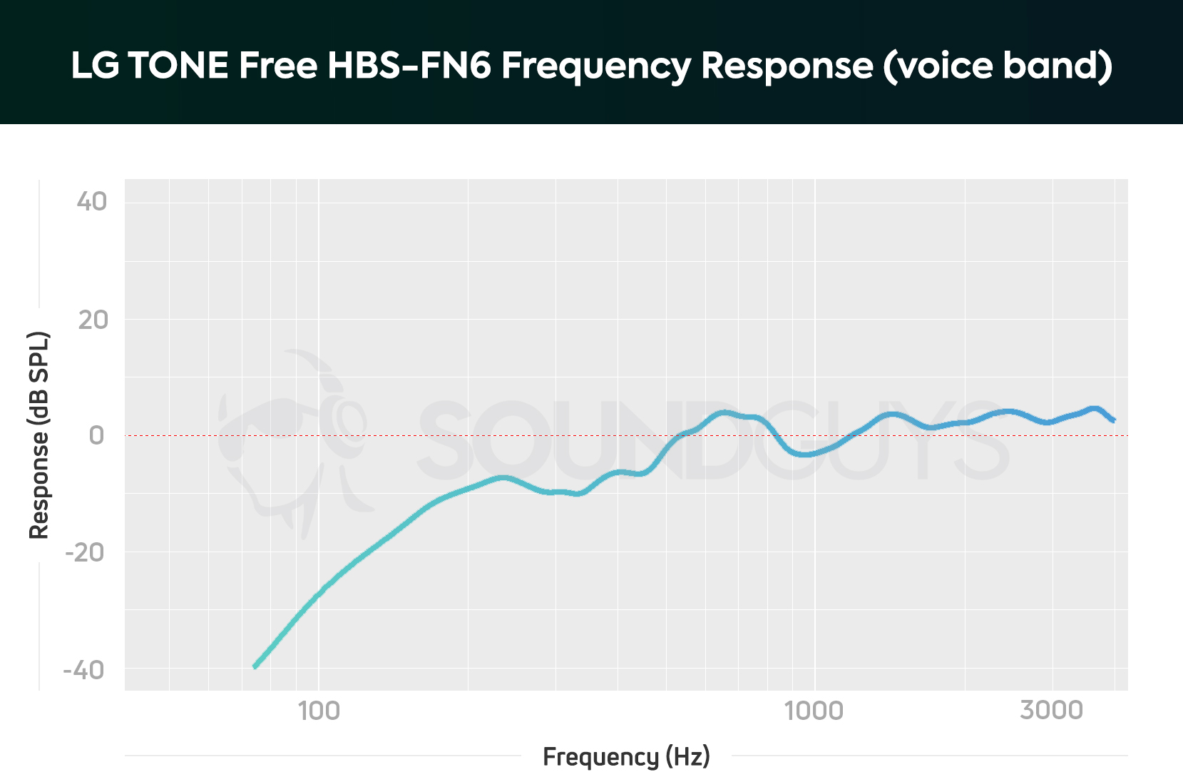 LG TONE Free HBS-FN6 review - SoundGuys