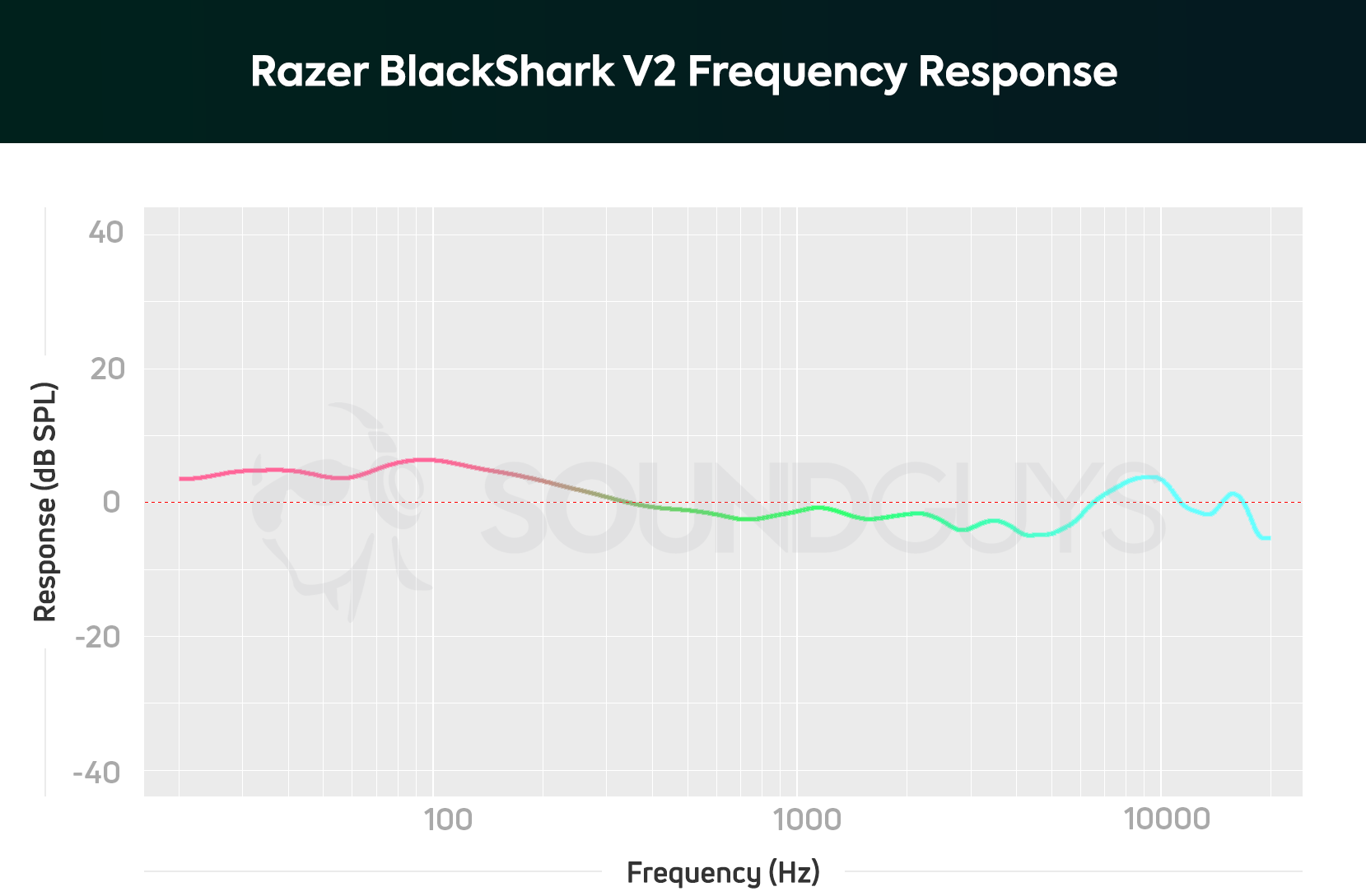 Blackshark v2 warzone settings : r 