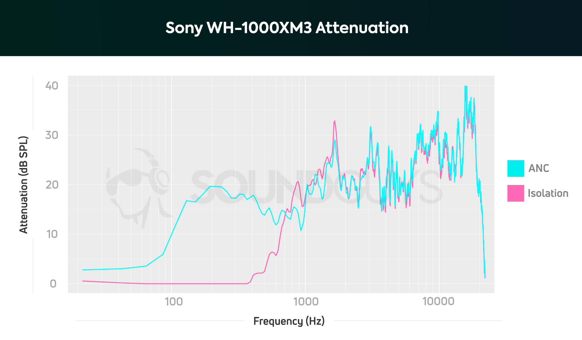 sonywh-1000xm3-anc-plot.jpg