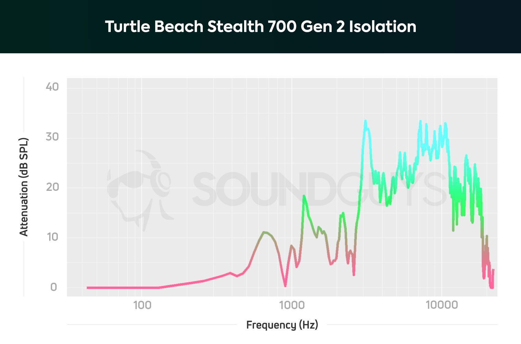 turtle beach audio hub not detecting stealth 600 gen 2 turtle beach audio hub not detecting stealth 600 gen 2