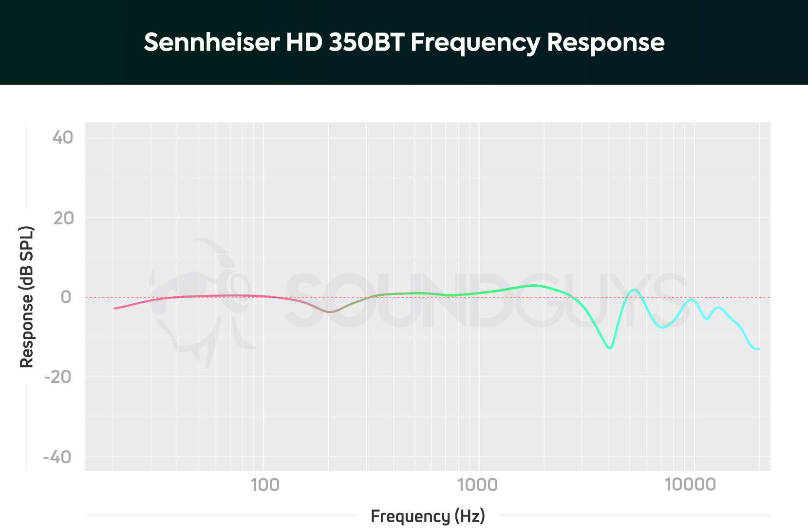 Sennheiser HD 350BT review: Great wireless-only cans - SoundGuys