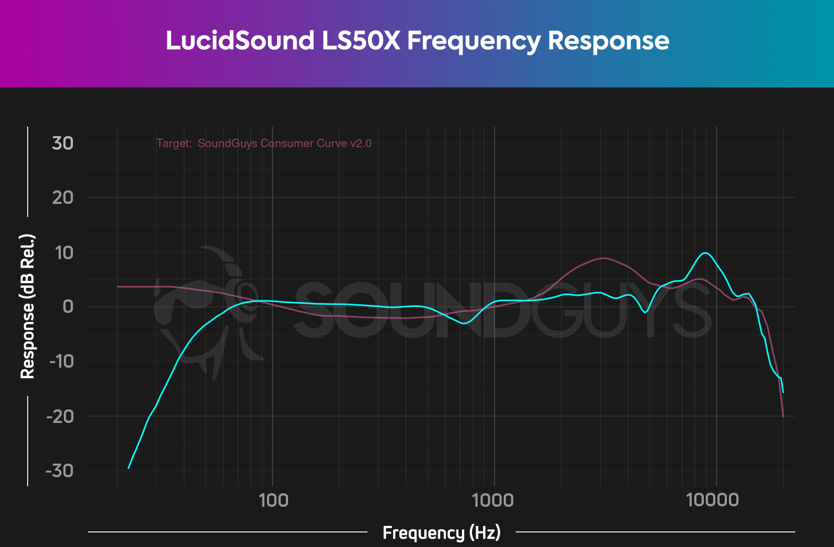 LucidSound LS50X Wireless Gaming Headset for Xbox Series X|S with Bluetooth