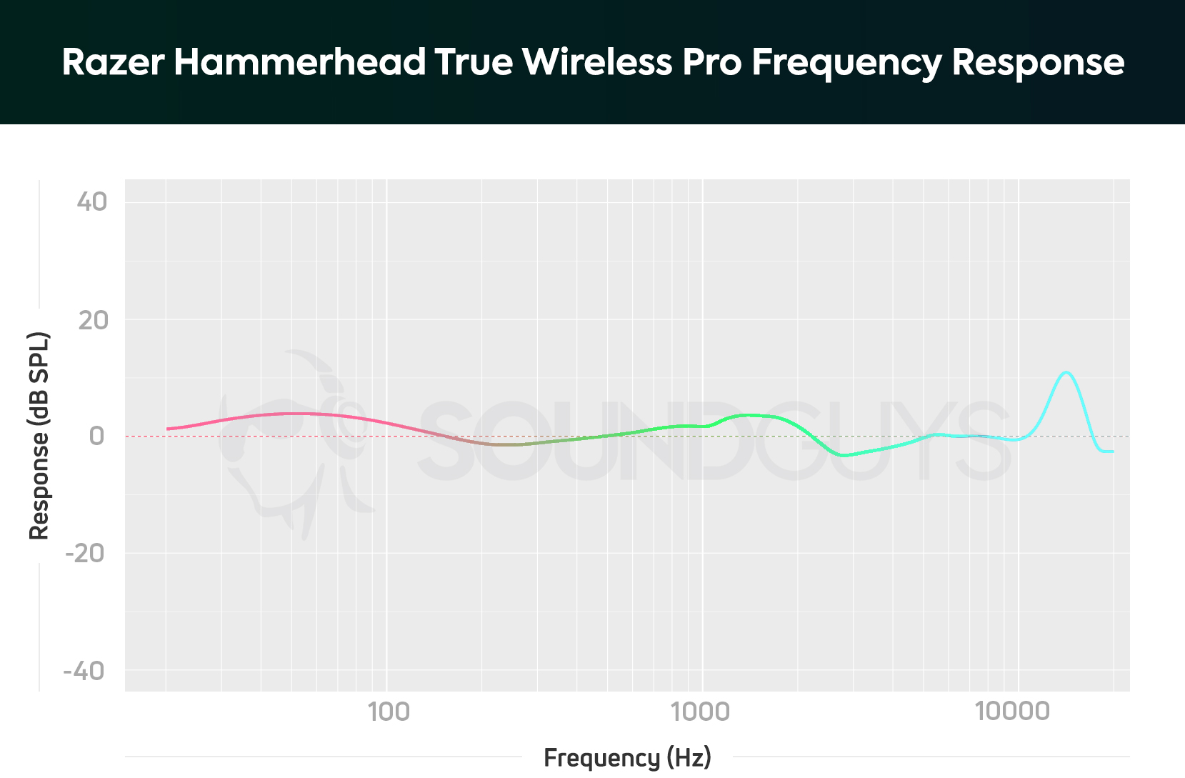 Razer Hammerhead True Wireless Pro Review Soundguys