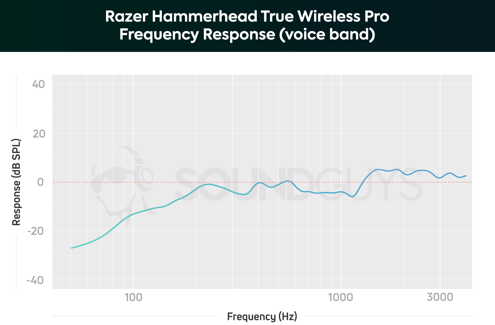 Razer Hammerhead True Wireless Pro Review Soundguys