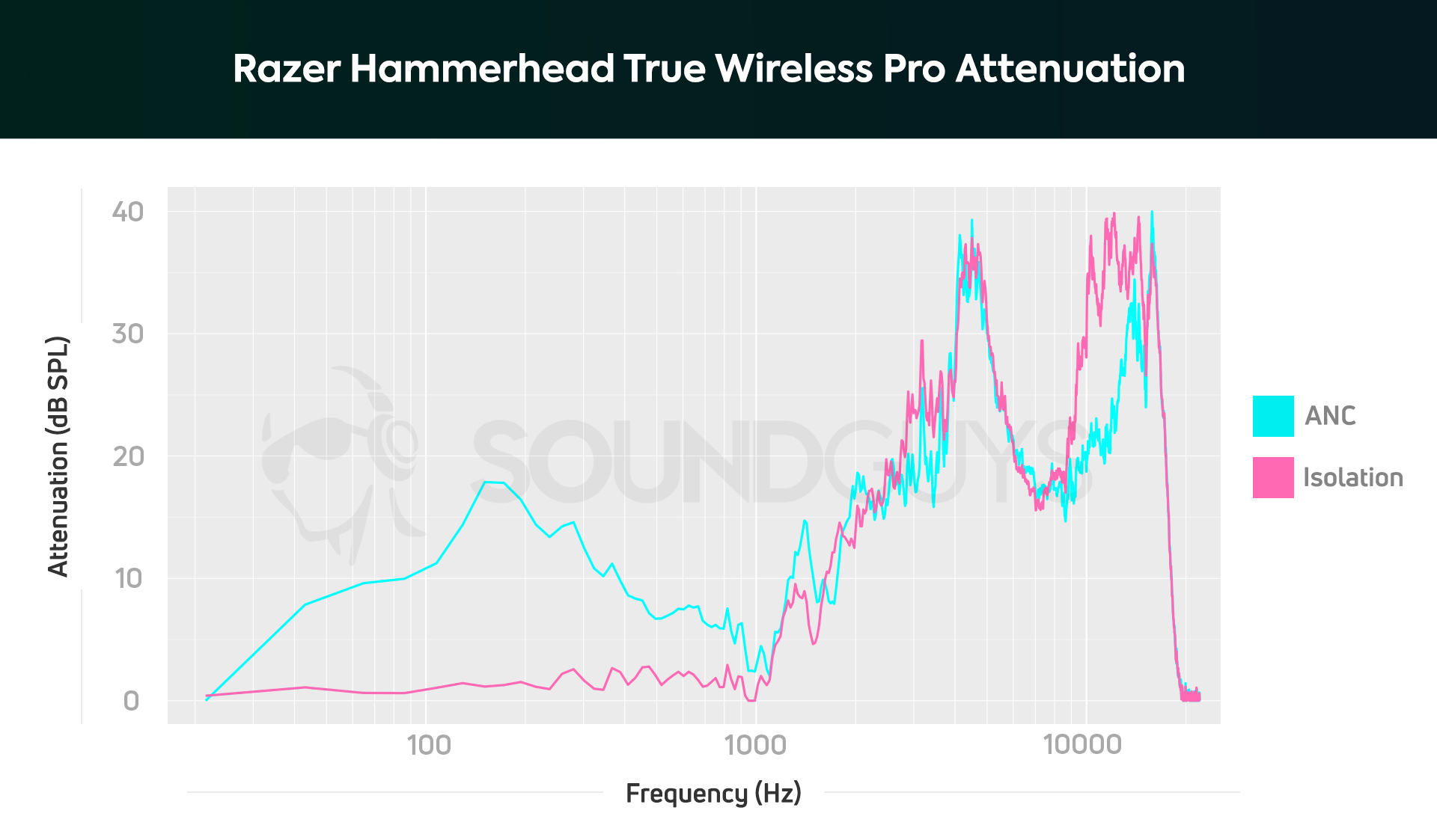 Razer Hammerhead True Wireless Pro Review Soundguys