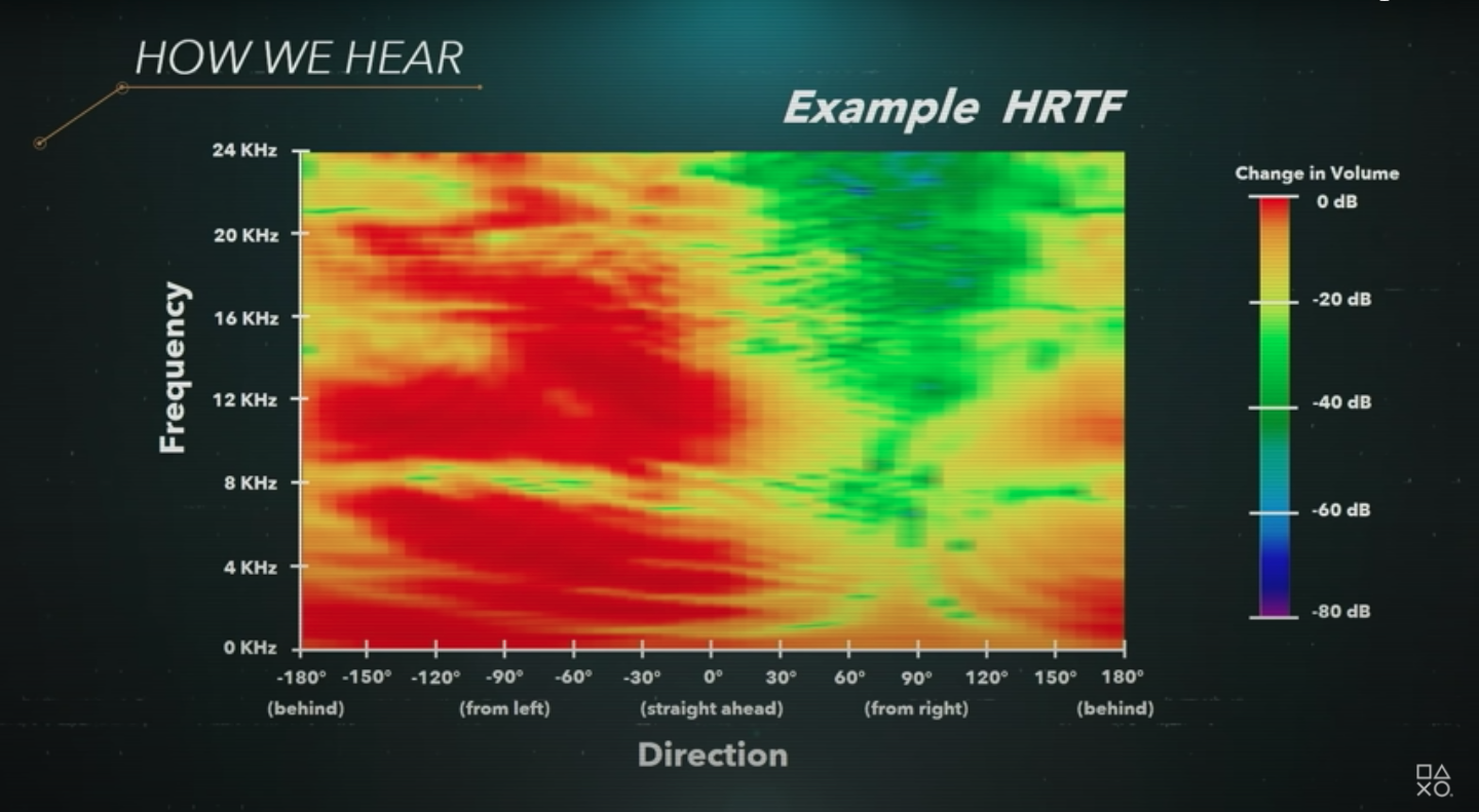 Sony 3D Audio- Example HRTF