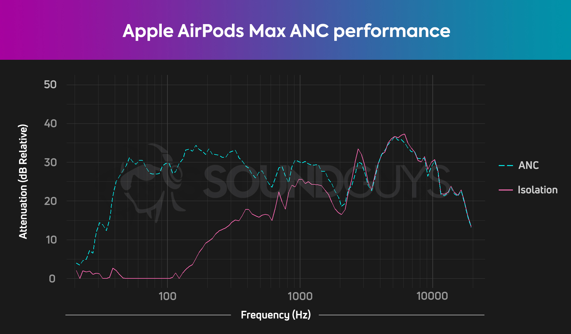 Apple AirPods Max Wireless Headphones Reviewed - Future Audiophile Magazine