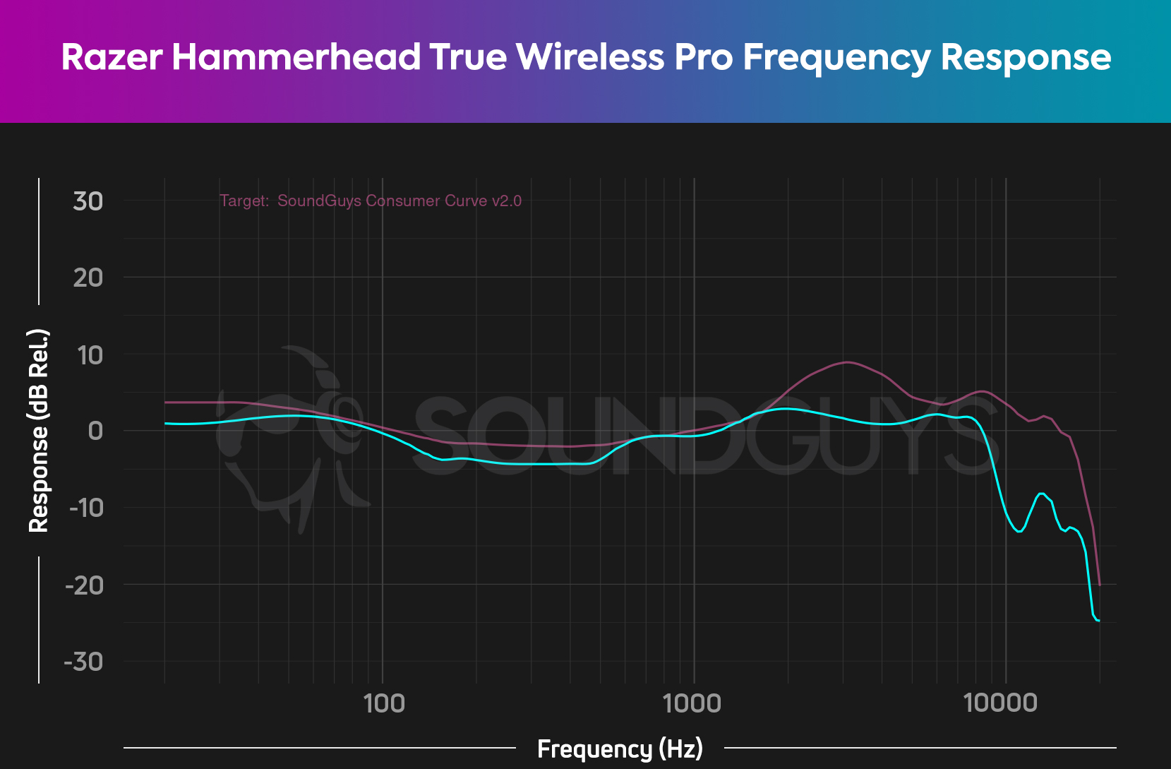 Razer Hammerhead True Wireless Pro Review Soundguys