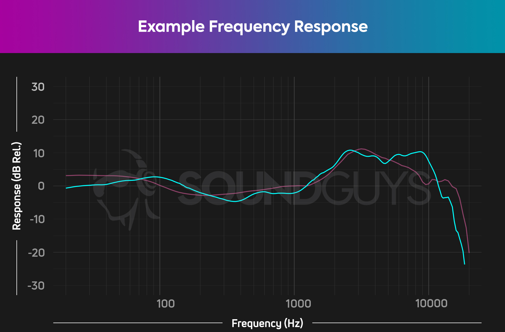 How to read audio charts: Everything you need to know - SoundGuys