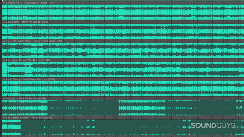 Audio files from different eras showing the waveform getting progressively "squashed."