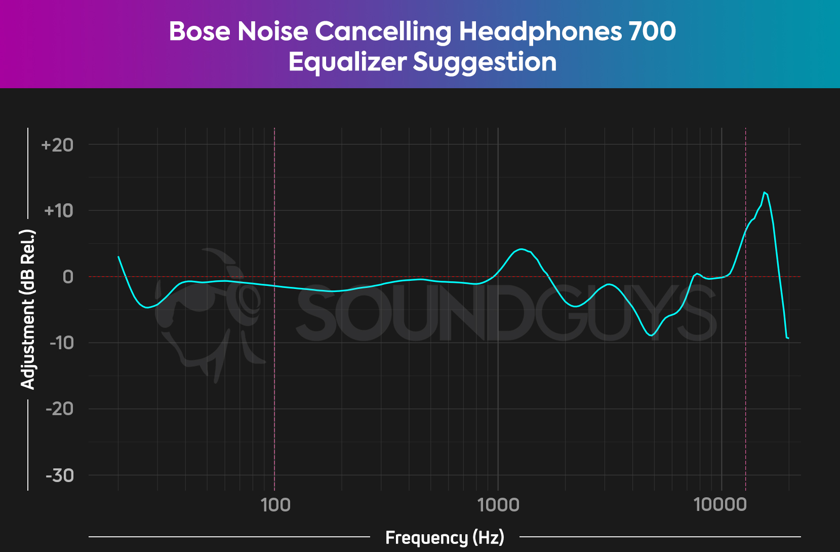 Noise Cancelling Headphones 700 review - SoundGuys
