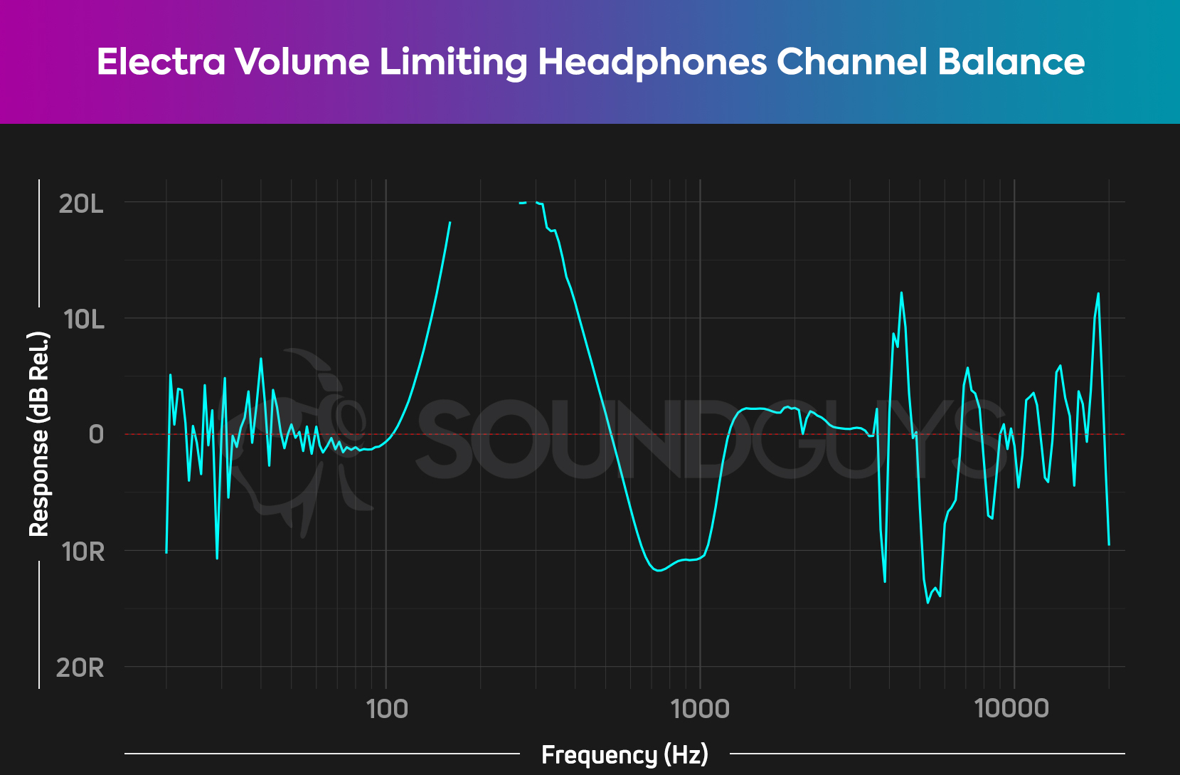 electra-volume-limiting-headphones-channel-balance-chart