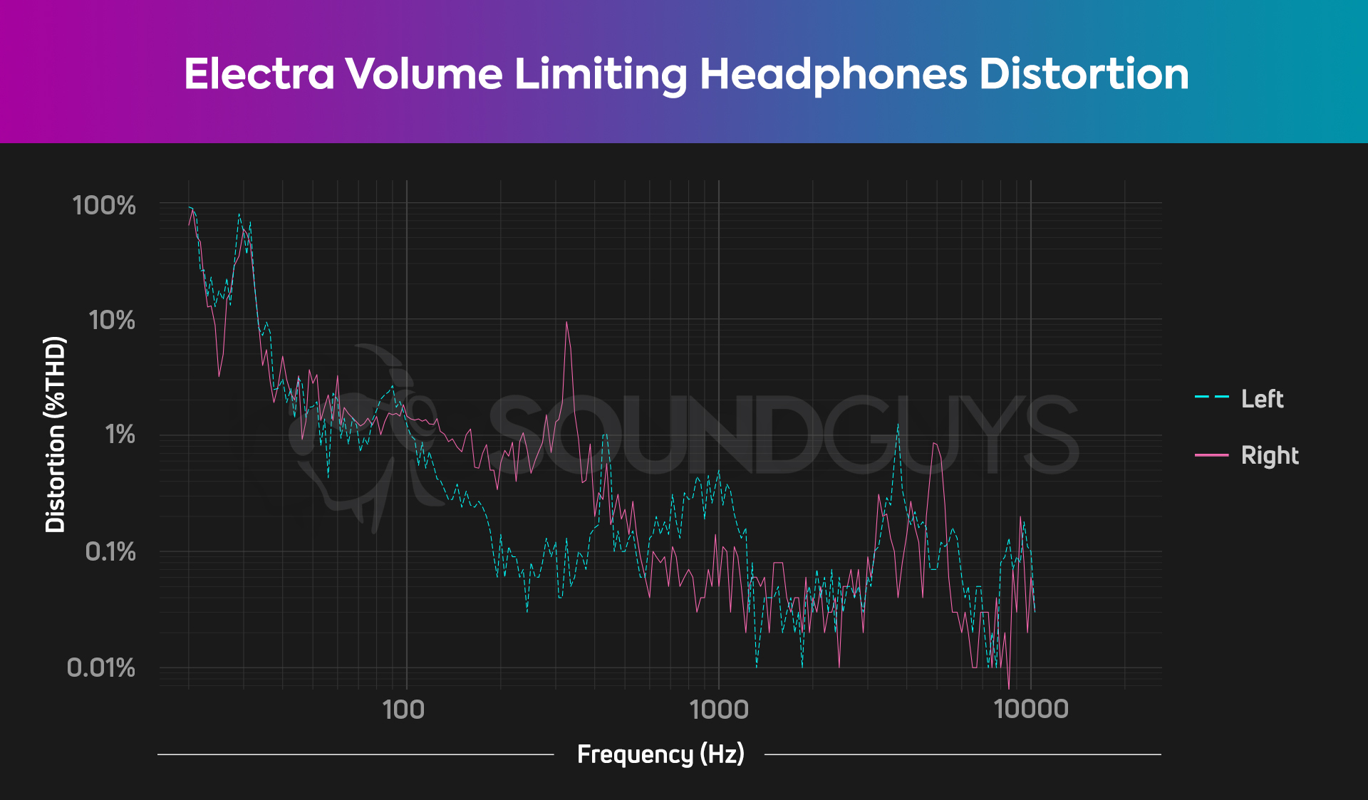 Electra Volume Limiting THD Chart