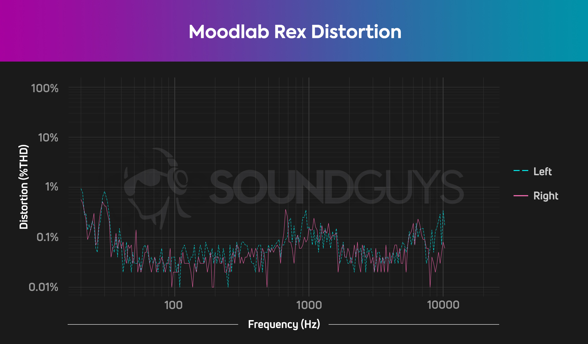 moodlab-rex-distortion-thd-chart