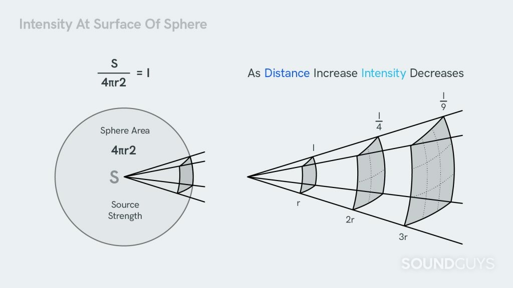 What is the proximity effect, and why does it occur? SoundGuys