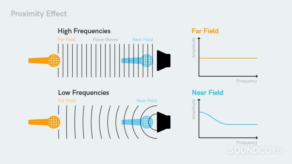 Diagram showing how proximity effect occurs.